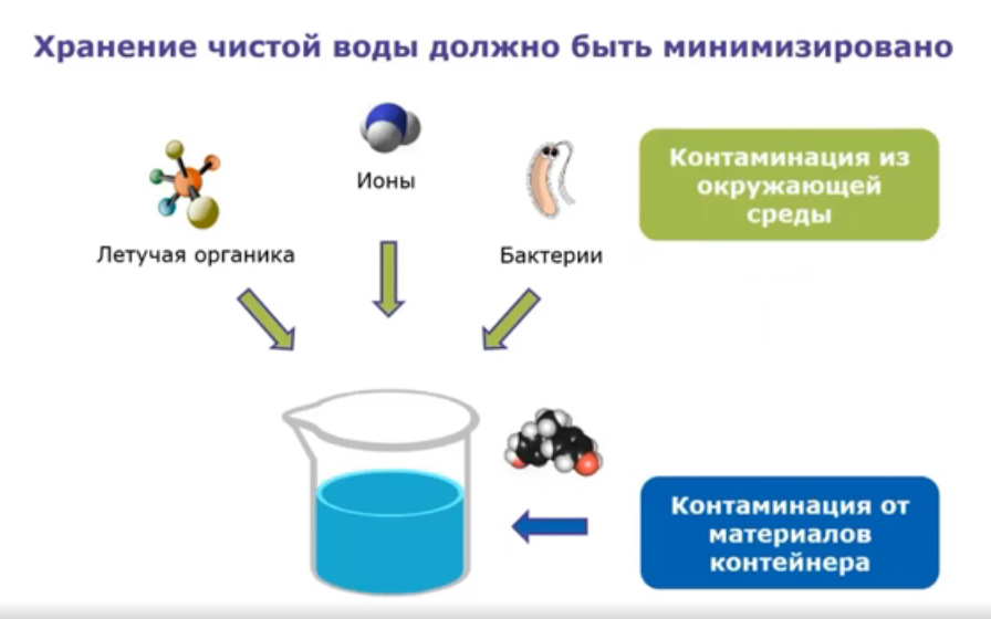 Хранение чистой воды должно быть минимизировано