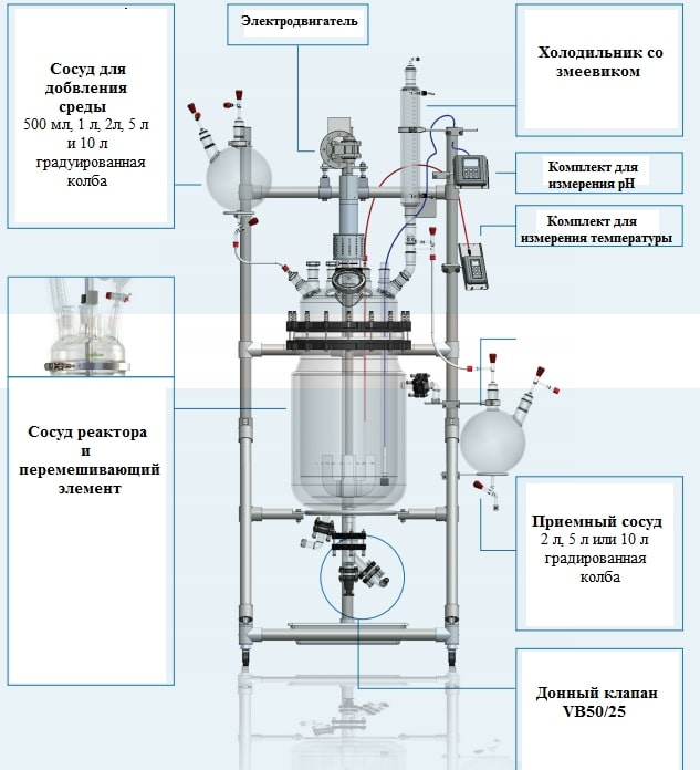 Полностью готовая реакционная система, собранная на уникальных свободно передвижных рамах от Steroglass. Высокопроизводительная промышленная система перемешивания и соединения.
