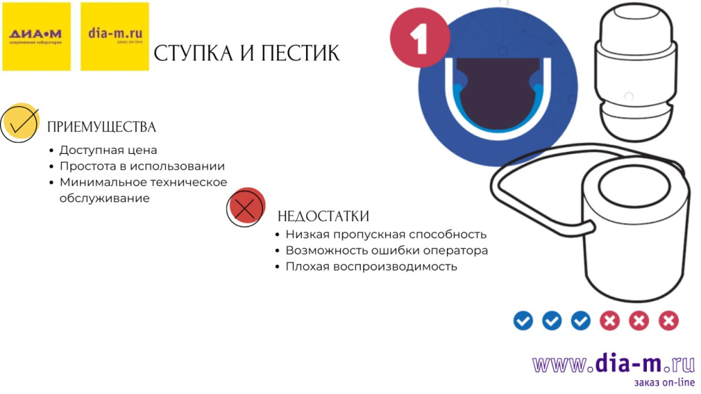 Ступка и пестик Ступка и пестик