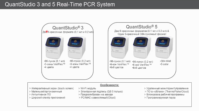 Устройство машин серии QuantStudio