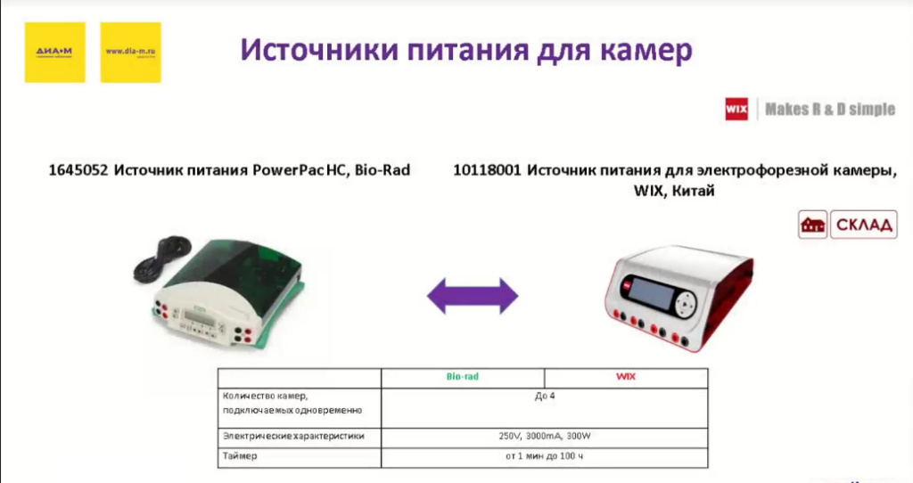 Источники питания камер Источники питания камер