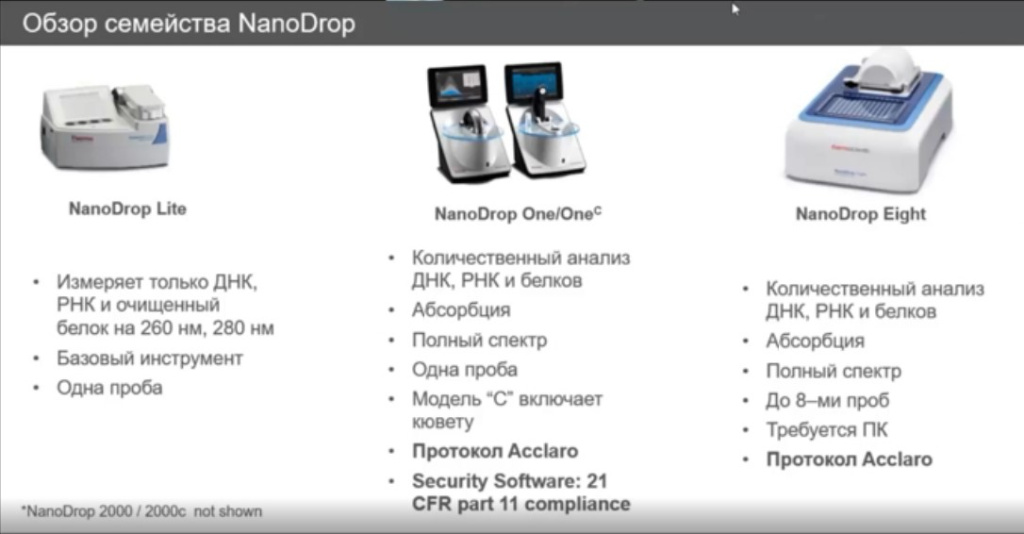 Обзор семейства NanoDrop