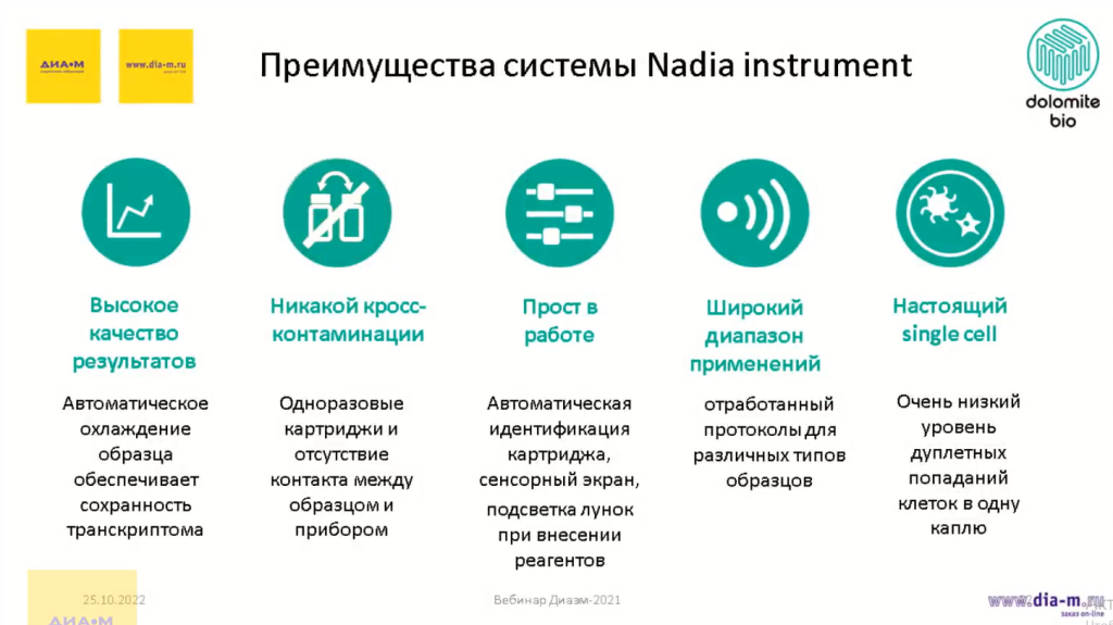 Преимущества системы Nadia Instrument Преимущества системы Nadia Instrument