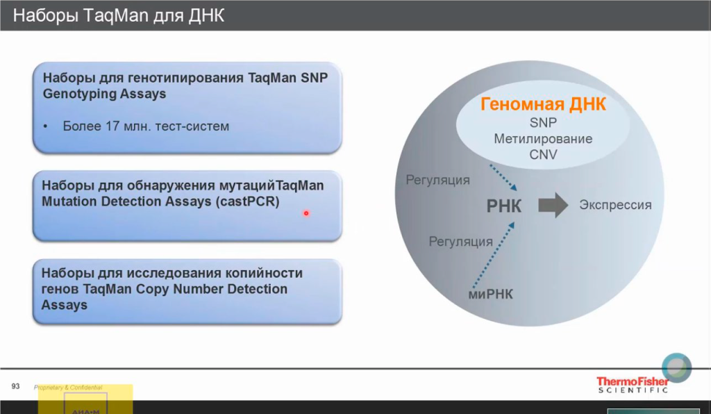 Наборы TaqMan для ДНК
