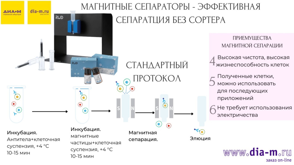 Магнитные сепараторы - эффективная сепарация без сортера-2