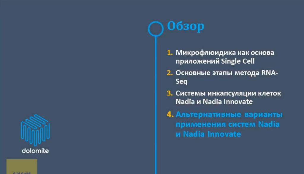 Обзор-2 Обзор-2