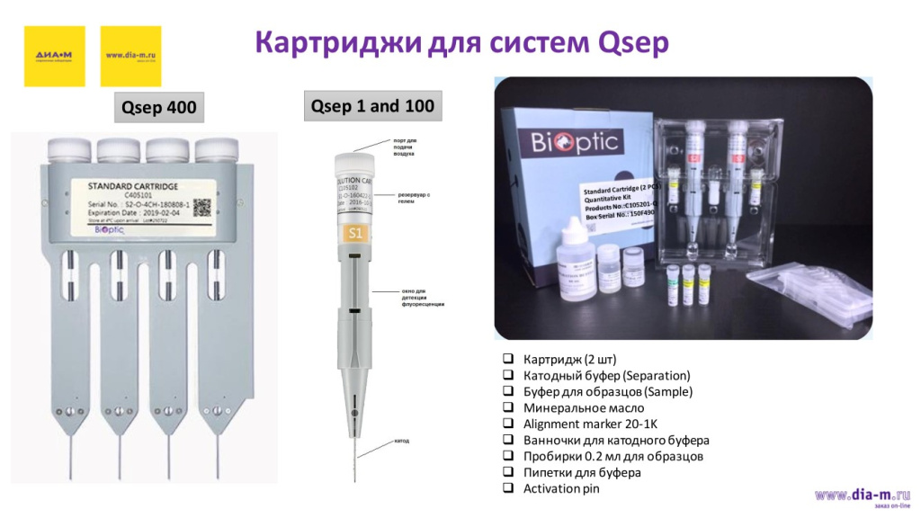 Картриджи для систем Qsep Картриджи для систем Qsep