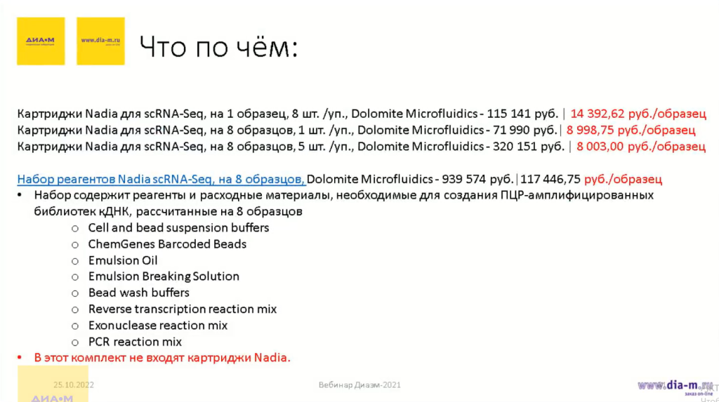 Что по чем Что по чем