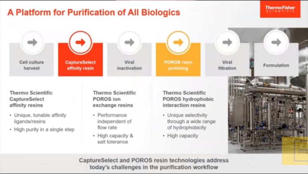 A platform for Purification of All Biologics