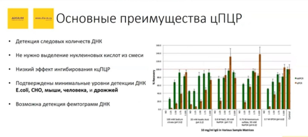 Основные преимущества цПЦР