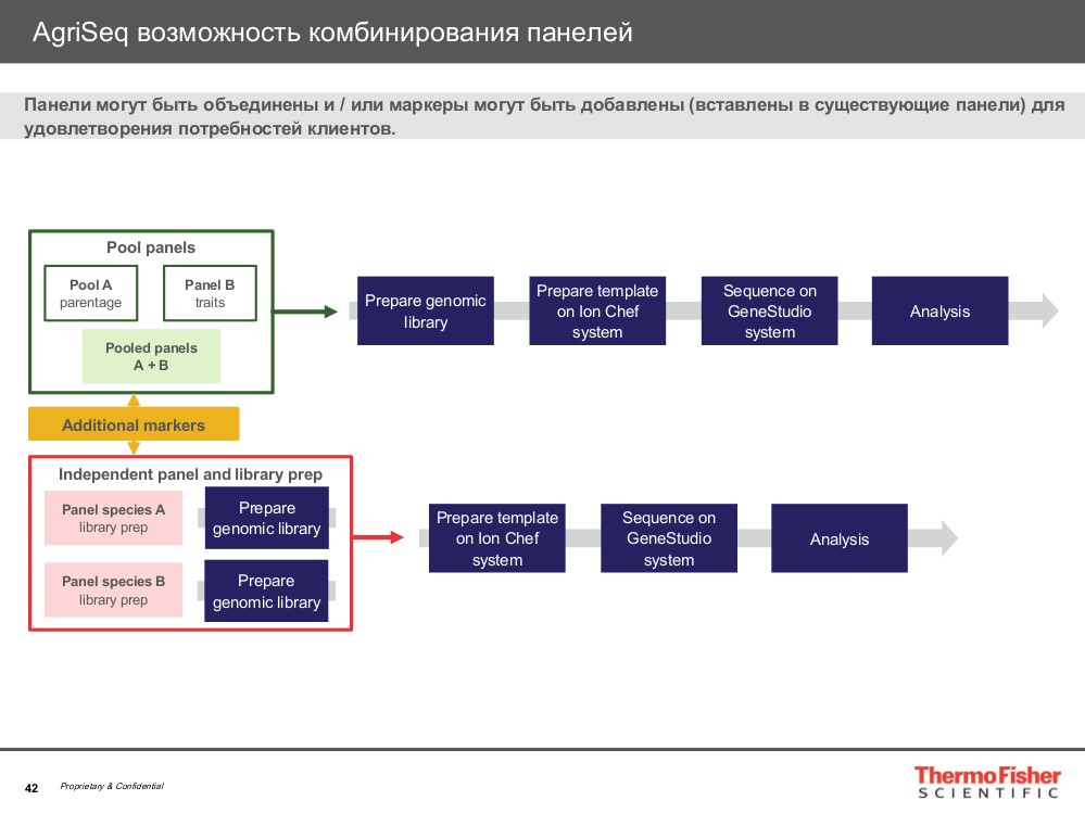 Возможость комбинирования AgriSeq