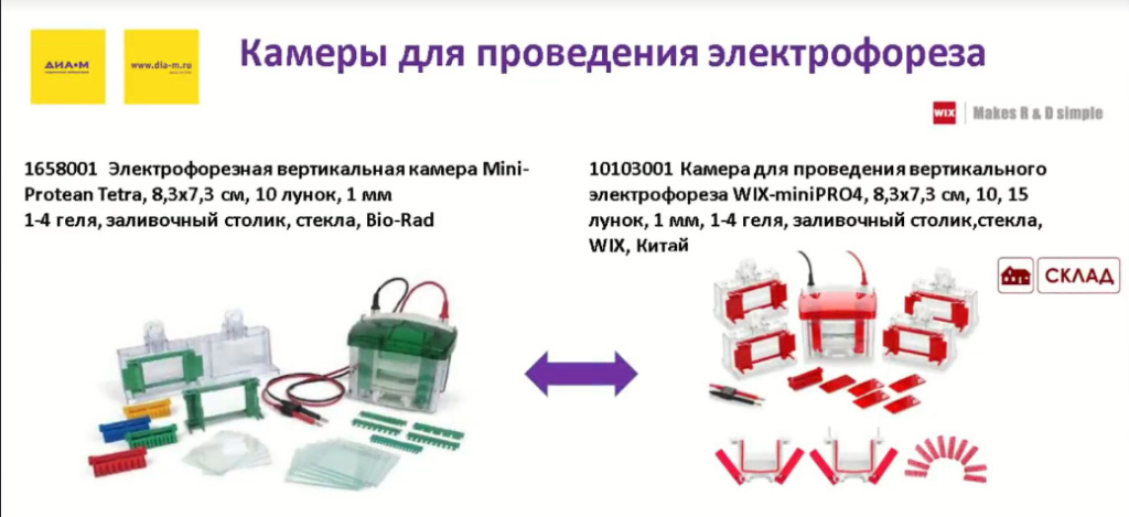 Камеры для проведения электрофореза Камеры для проведения электрофореза