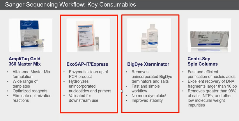 Очистка продуктов ПЦР и очистка продуктов реакции секвенирования Очистка продуктов ПЦР и очистка продуктов реакции секвенирования