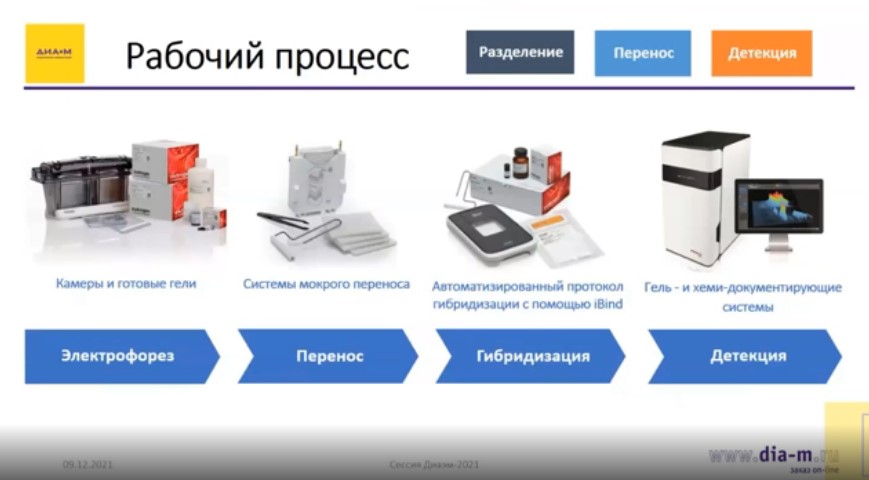 Рабочий процесс Рабочий процесс