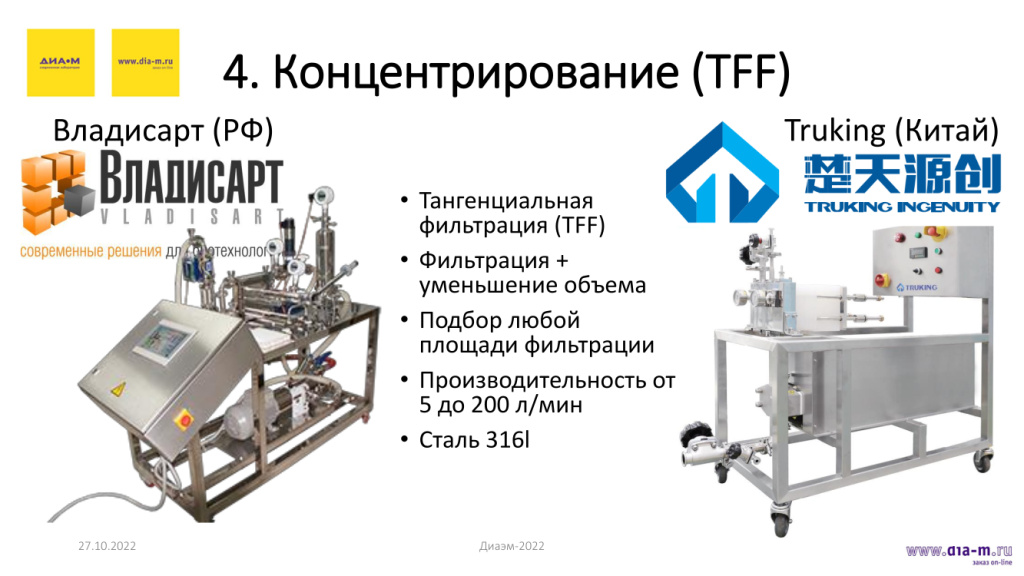 Концентрирование(TFF)