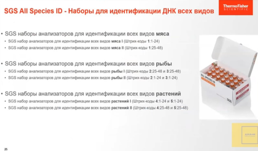 Наборы для идентификации ДНК