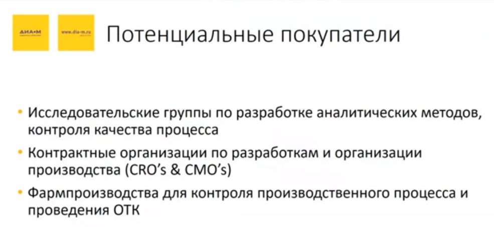 Потенциальные покупатели Потенциальные покупатели