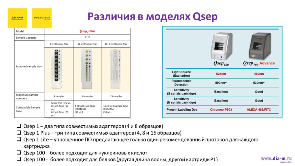 Различия в моделях Qsep Различия в моделях Qsep