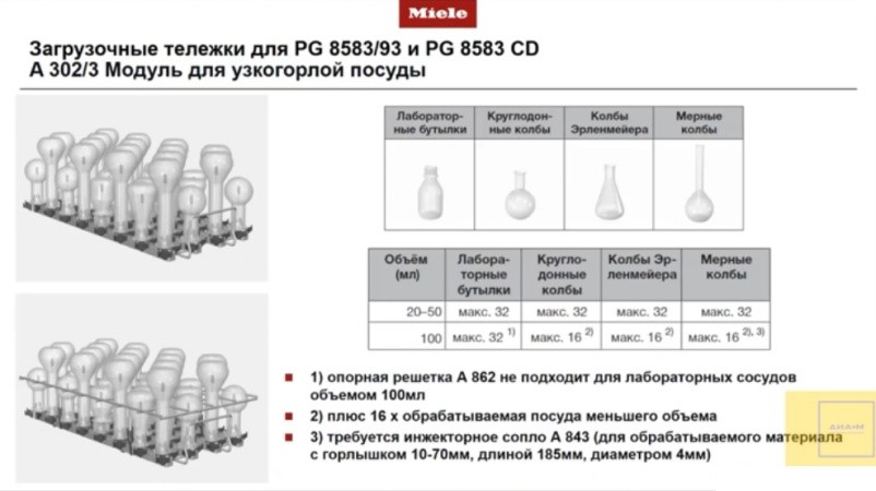 Загрузочные тележки для PG 8583/93 и PG 8583 CD A 300/3 Модуль для узкогорлой посуды-3