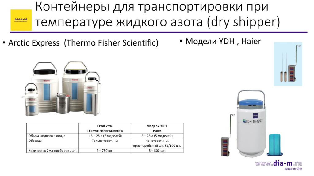 Контейнеры для транпортировик при температуре жидкого азота (dry shipper) Контейнеры для транпортировик при температуре жидкого азота (dry shipper)