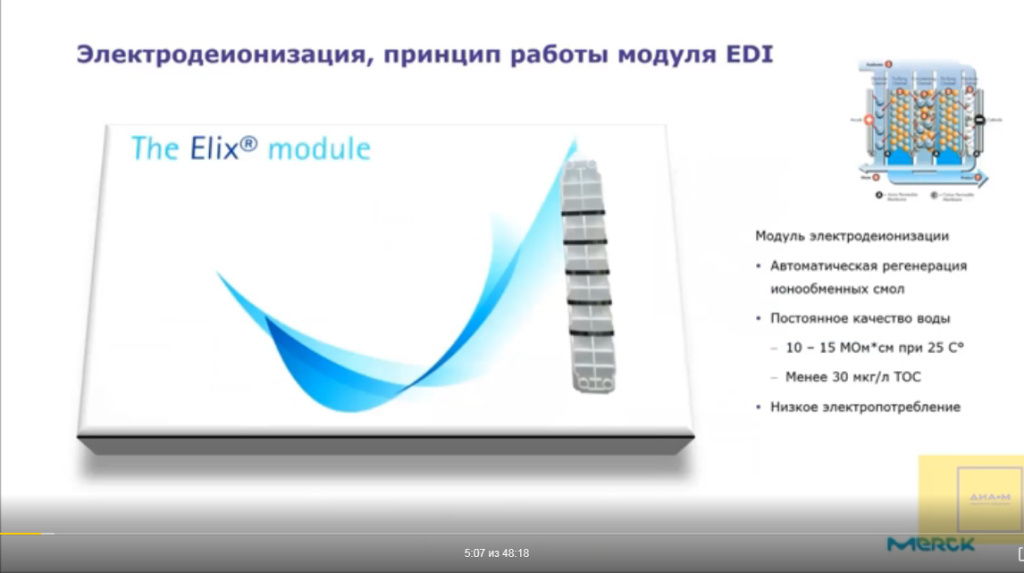 Электродеионизация, принцип работы модуля EDI
