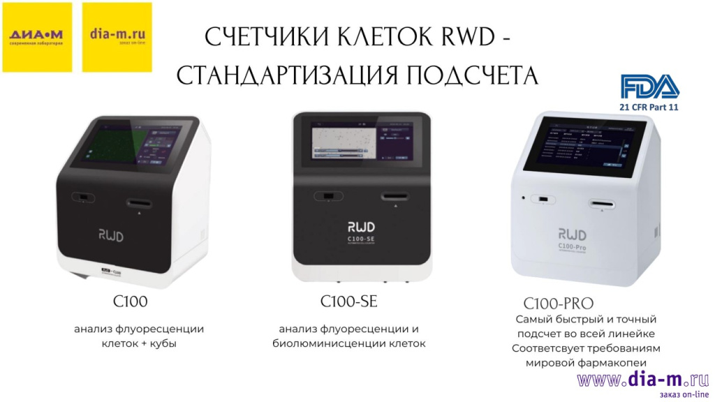 Счетчики клеток RWD - стандартизация подсчета-2
