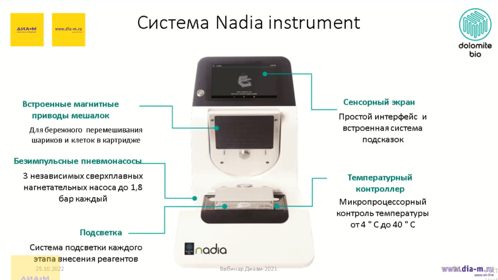 Системы Nadia Instrument Системы Nadia Instrument