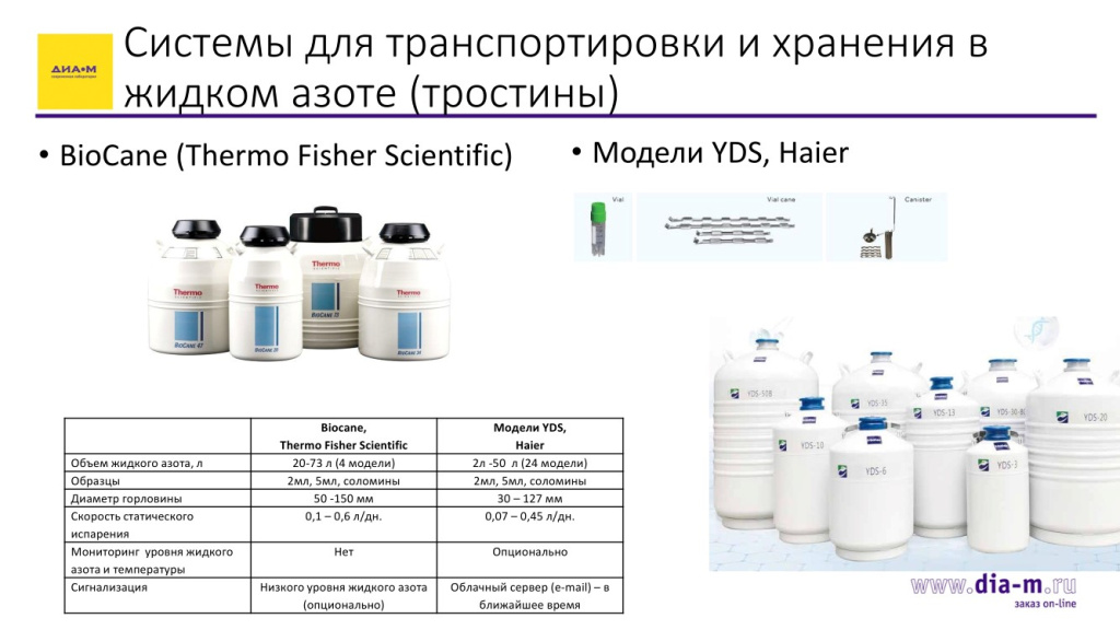 Системы для траспортировки и хранения в жидком азоте (тростины) Системы для траспортировки и хранения в жидком азоте (тростины)