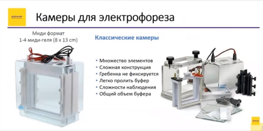 Камеры для электрофореза(классические) Камеры для электрофореза(классические)