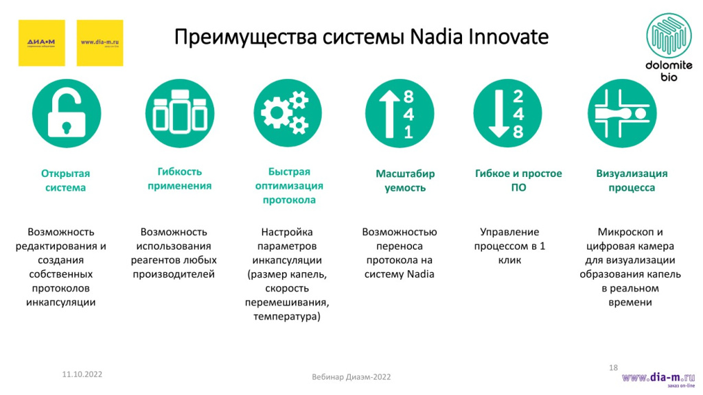 Преимущества системы Nadia Innovate