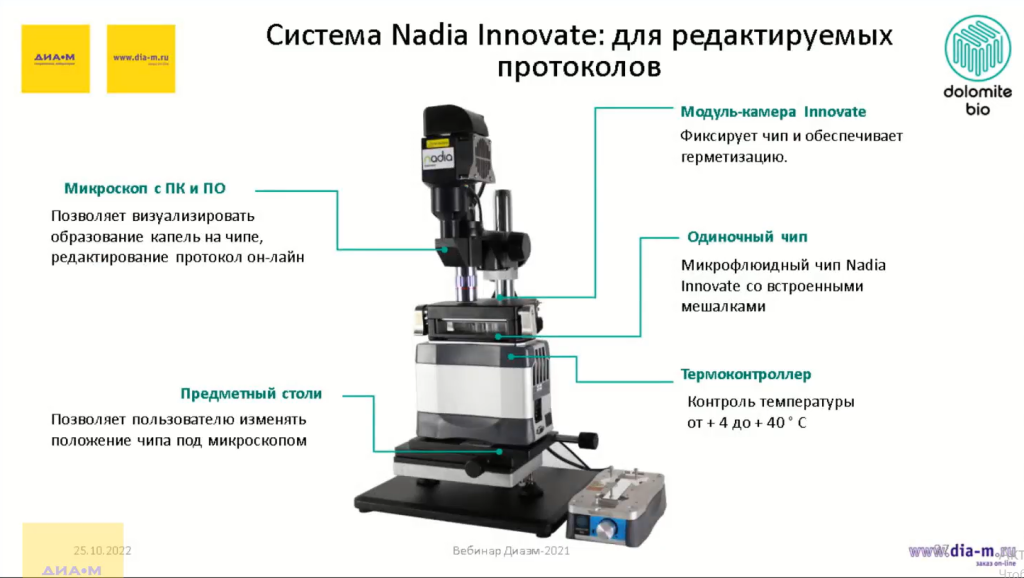 Система Nadia Innovate: для редактируемых протоколов Система Nadia Innovate: для редактируемых протоколов