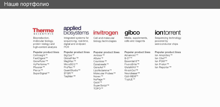 Thermo Fisher Scientific: портфолио Thermo Fisher Scientific: портфолио