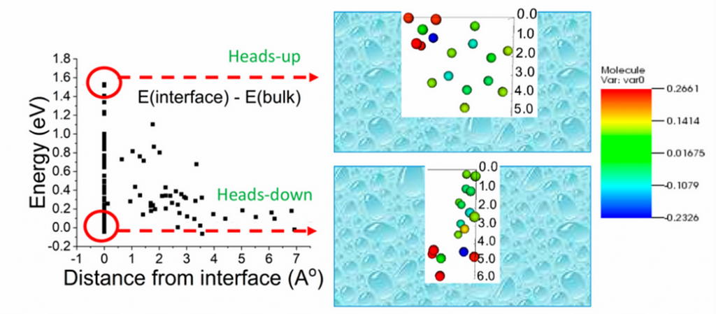 QUAIL расчет молекулярных энергий