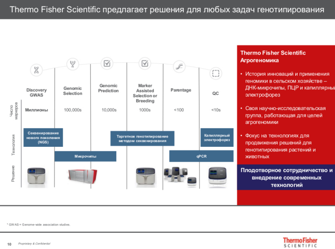 Решение Thermo FS