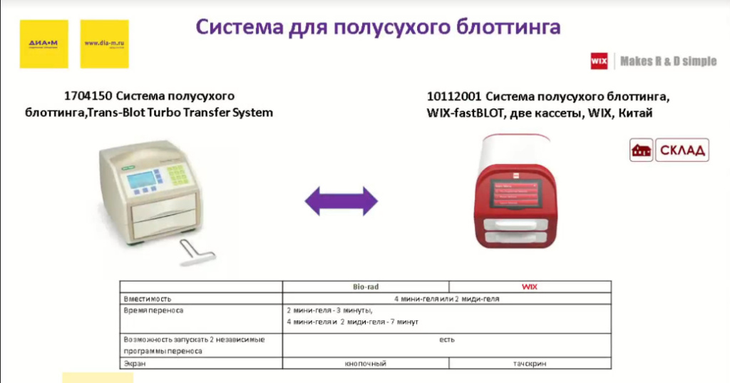Схема для полусухого блоттинга Схема для полусухого блоттинга
