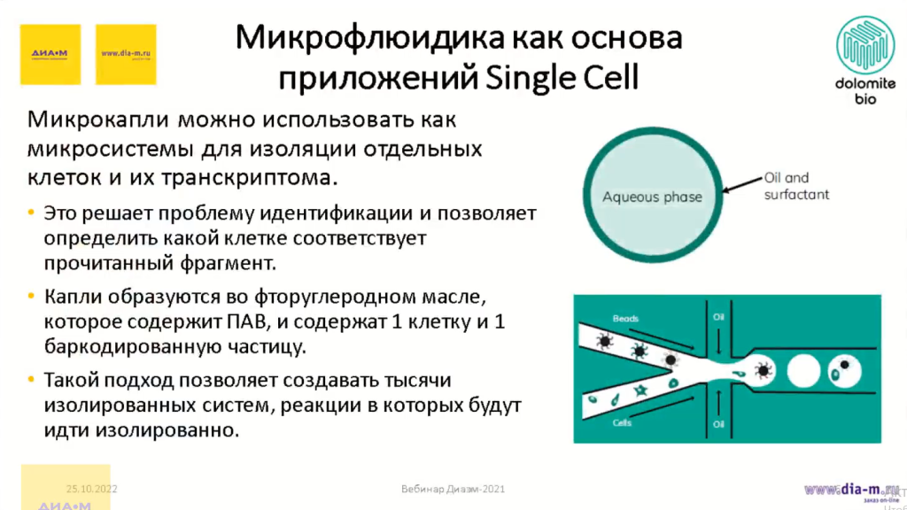 Микрофлюидика как основа приложений Single Cell Микрофлюидика как основа приложений Single Cell