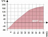 Камера испытательная «тепло-холод», -70...+180 °С, MKT 115, 115 л Фото 5