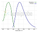 Краситель LumiNuc DAPI, для окраски ядер, раствор, 1 мг/мл в воде, 1 мл, Lumiprobe