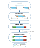Набор для подготовки NGS библиотек VAHTS Universal DNA Library Prep Kit for Ion Torrent V2 Фото 2