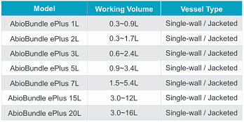 Модели и размеры