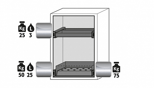 Тумбы для совместного хранения ЛВЖ и прекурсоров, 90 минут, ширина 59 – 140 см, выдвижные ящики UB-S-90 Фото 2