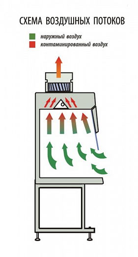 Шкаф вытяжной общего назначения, ширина 100 см, корпус – металл, столешница – нержавеющая сталь, ШВ-«Ламинар-С»-1,0 Фото 2