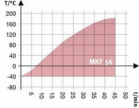 Камера испытательная «тепло-холод-влажность», -40...+180 °С, MKF56, 60 л
