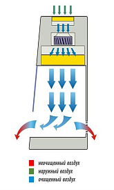 Бокс (шкаф) биологической безопасности, защита продукта, вертикальный поток, ширина рабочей поверхности 120 см, БАВнп-01-