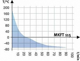 Камера испытательная «тепло-холод», -70...+180 °С, MKT 115, 115 л