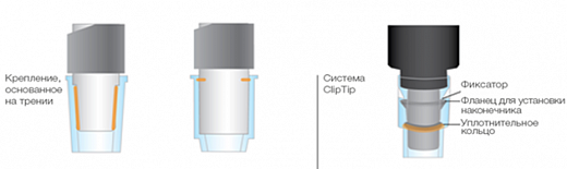 Автоматическая пипетка электронная 30-850 мкл, 12-канальная, E1-ClipTip Фото 1