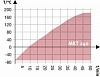 Камера испытательная «тепло-холод», -70...+180 °С, MKT 240, 228 л Фото 6