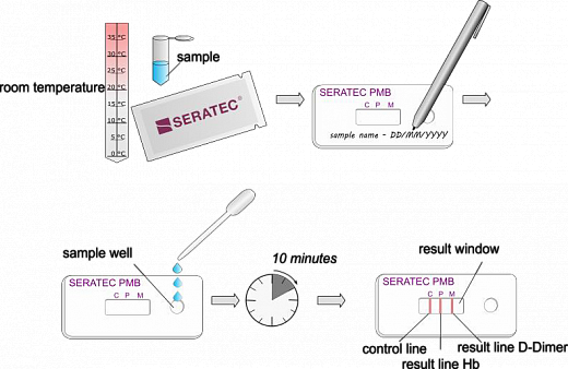 Тест для определения наличия менструальной крови PMB