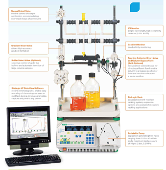 Схема хроматографической системы низкого давления BioLogic LP