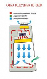Бокс (шкаф) биологической безопасности, класс II (тип A), вертикальный поток, ширина рабочей поверхности 150 см, БМБ-II-